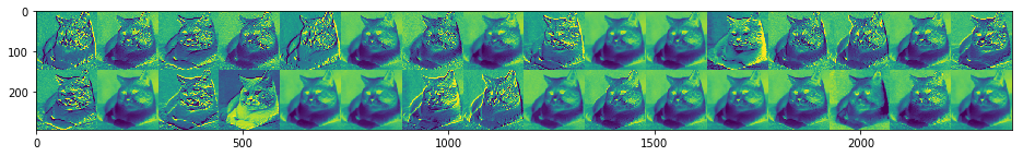 все карты признаков первого сверточного слоя