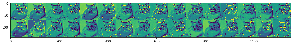 Все карты признаков второго сверточного слоя