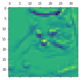 Восемнадцатая карта признаков третьего сверточного слоя