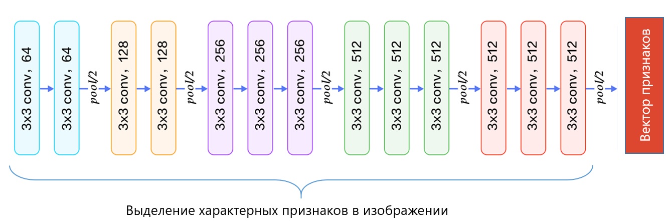 Сохраняем векторы, которые выдает предварительно обученная сеть