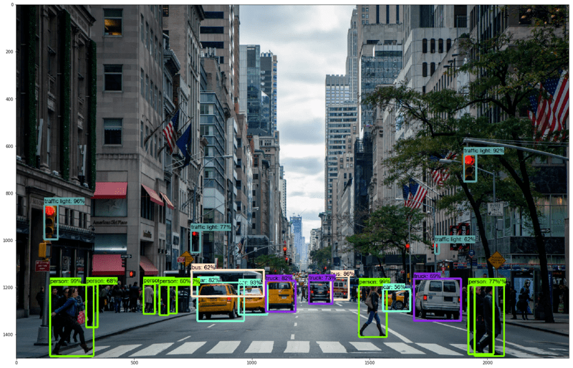 Изображение улицы