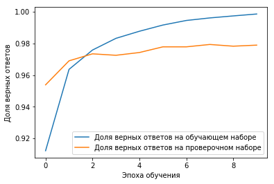График качества обучения нейросети