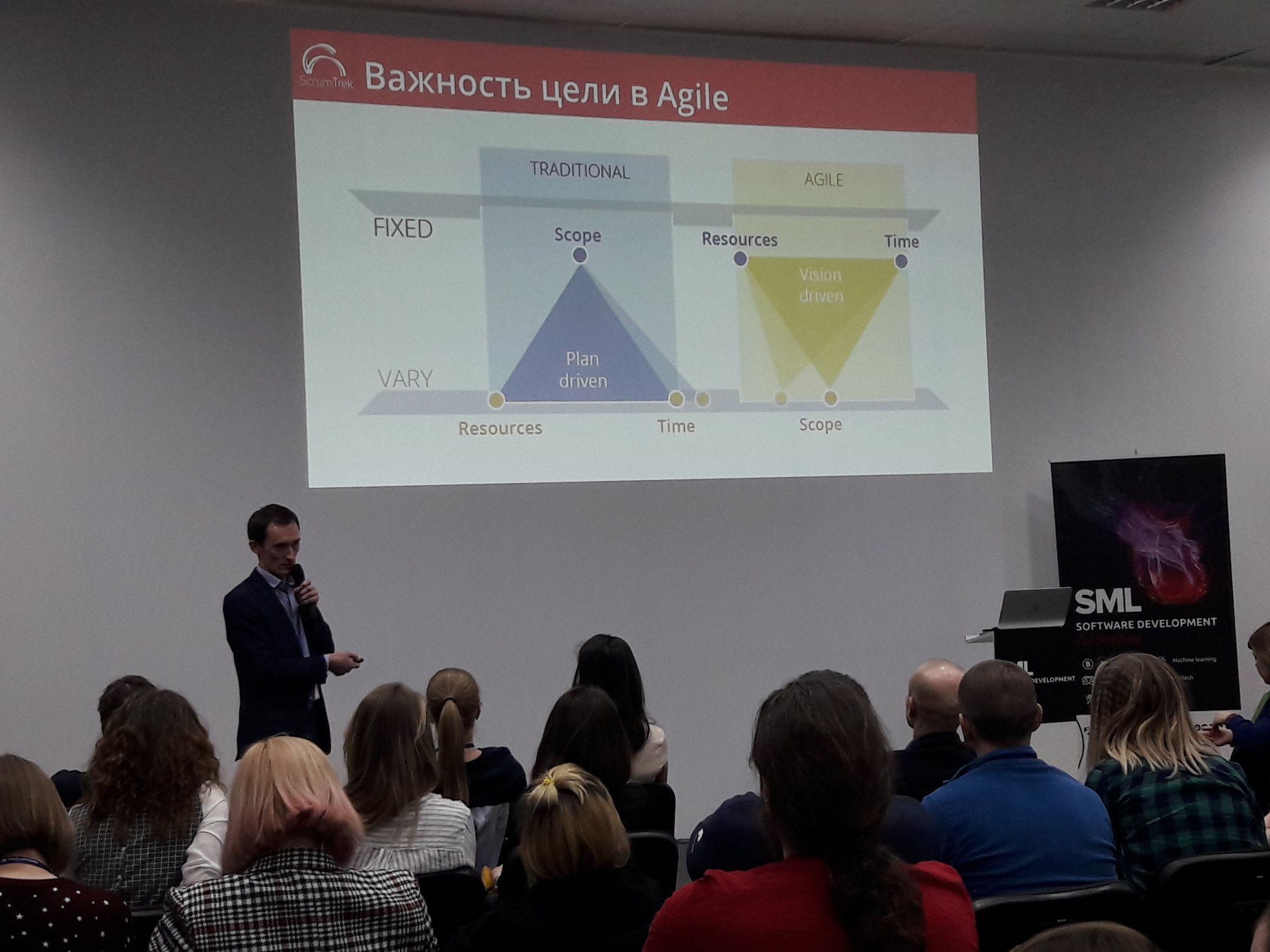 Важность цели в Agile на DUMP 2018