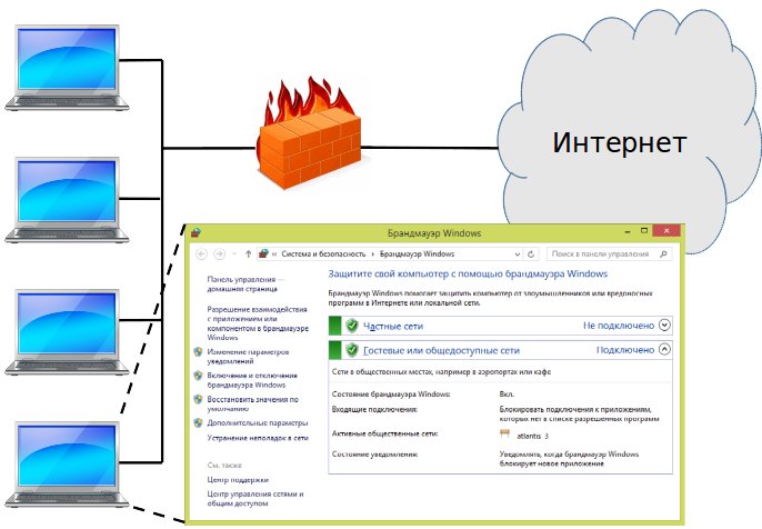Программный межсетевой экран